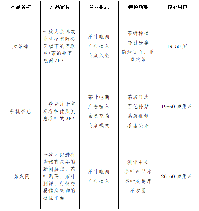 产品经理，产品经理网站